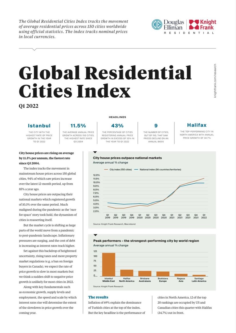 Global Residential Cities Index Q1 2022 | KF Map – Digital Map for Property and Infrastructure in Indonesia